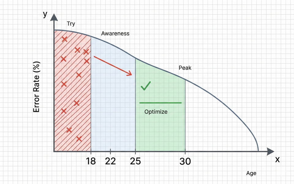 The ROI of Resilience: Why your reaction matters more than your talent